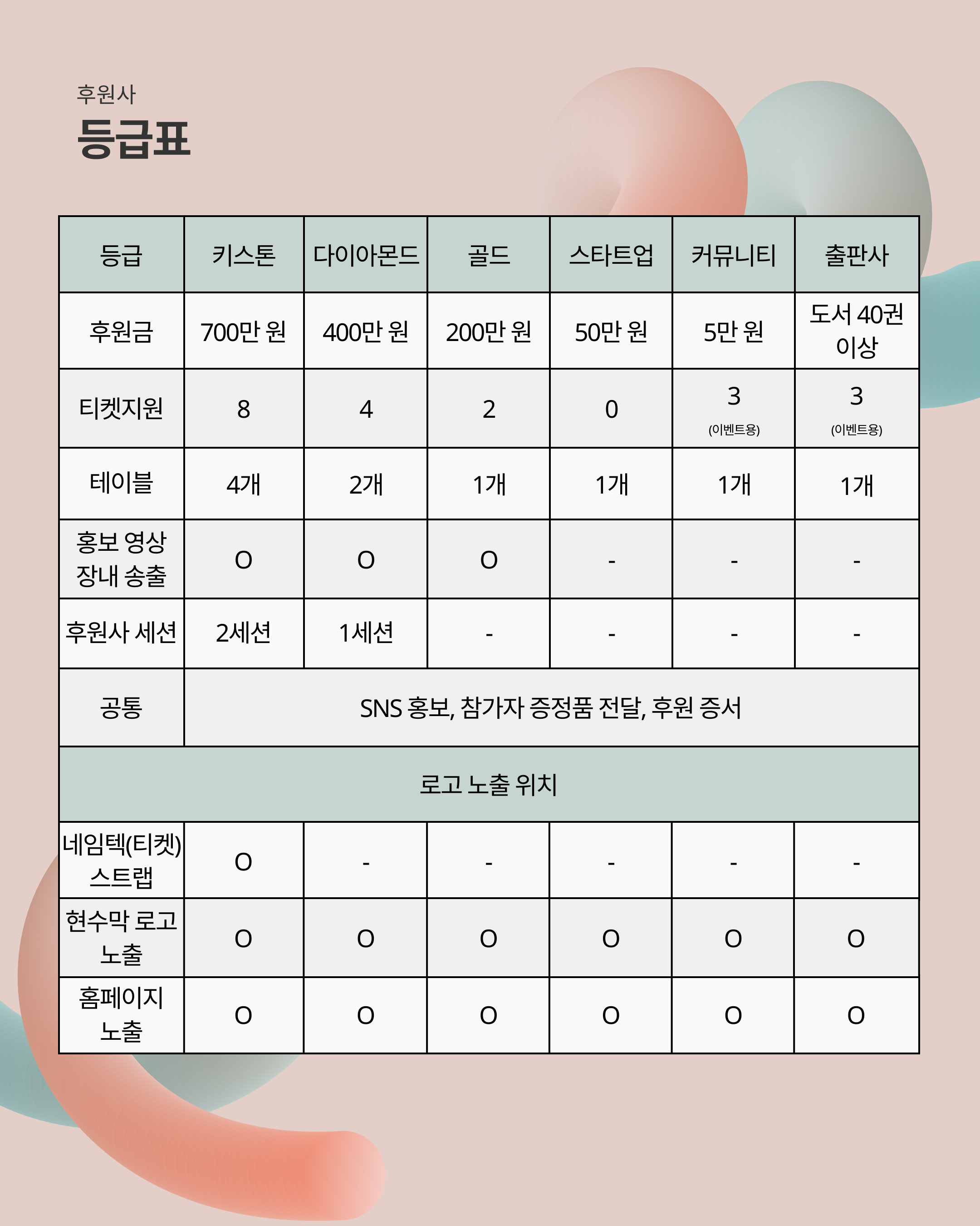 후원사 등급표